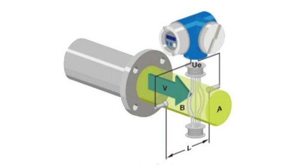 電磁流量計的工作原理是什么？